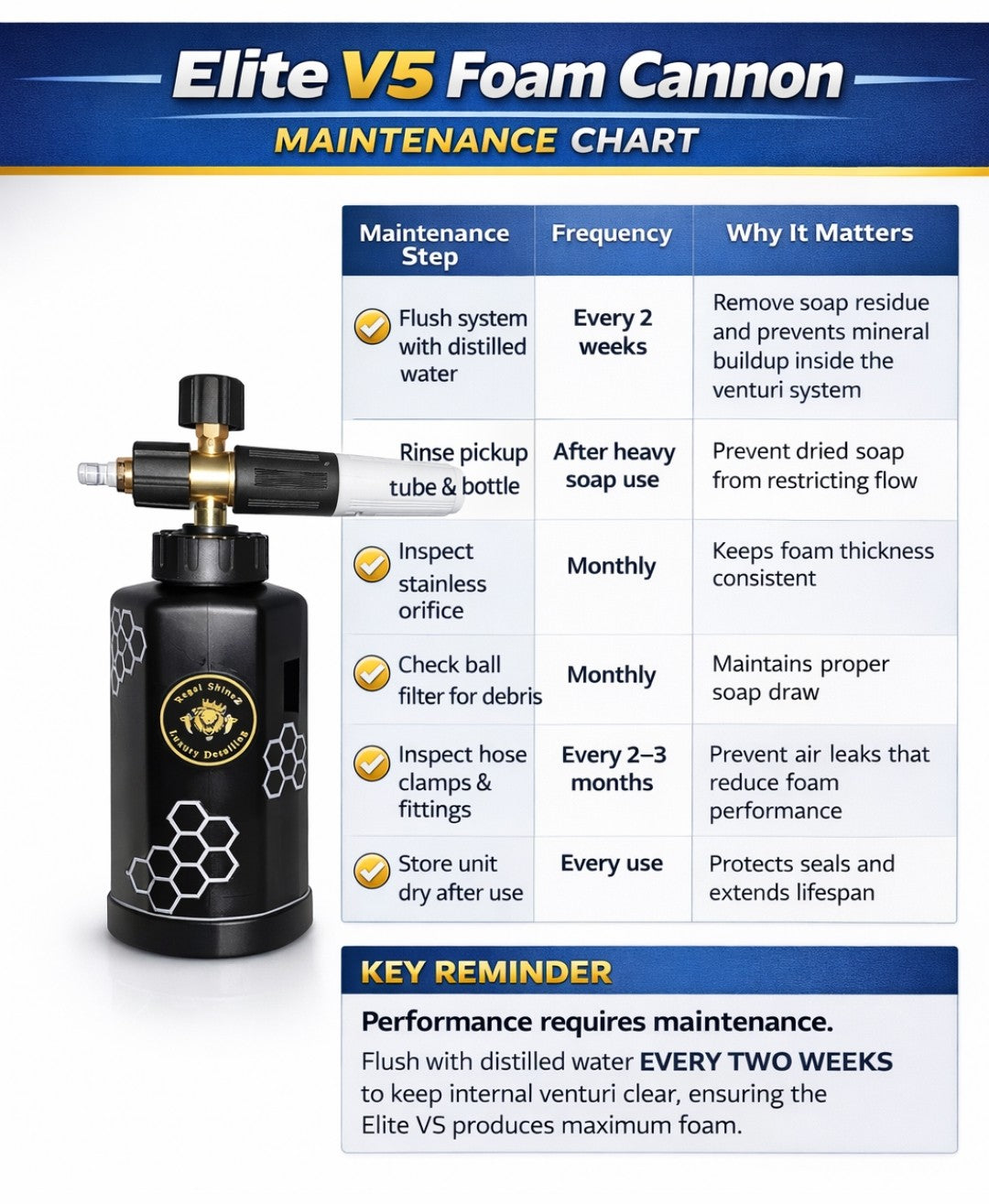 ELITE V5 "WHITELINE" FOAM CANNON. PRO CONSTRUCTION) Foam density control + longevity + corrosion resistance + pro-level output.
