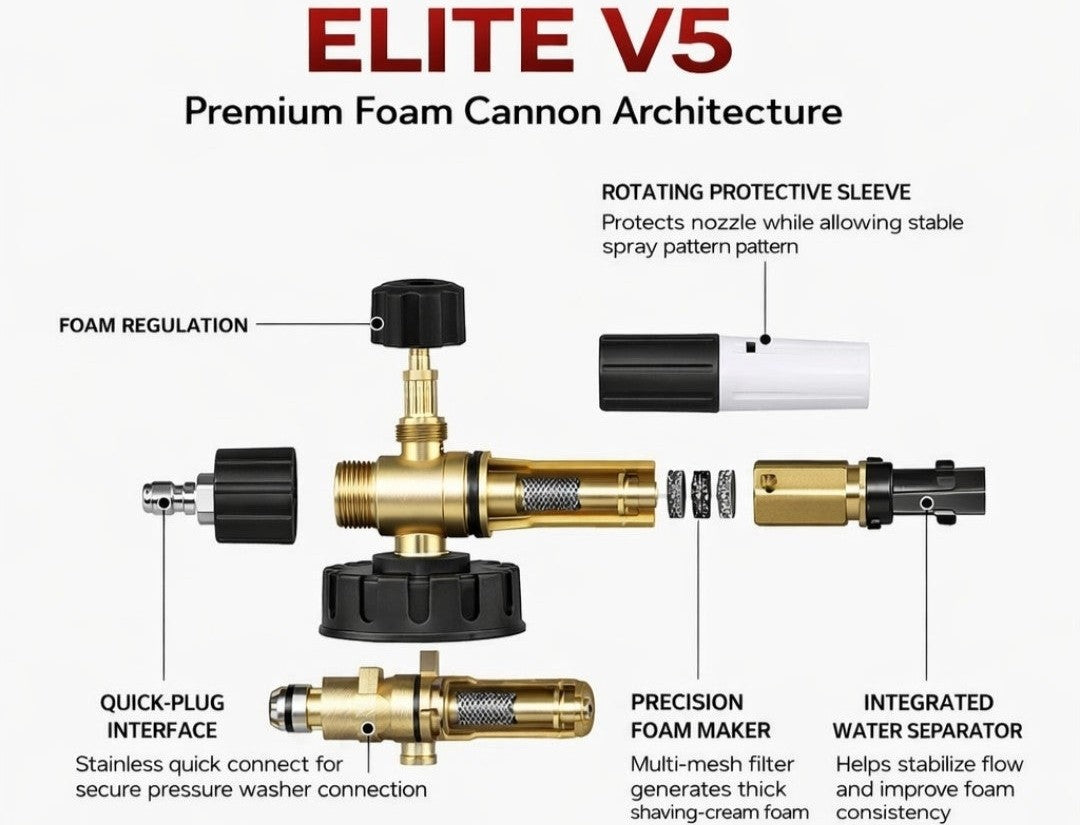 ELITE V5 "WHITELINE" FOAM CANNON. PRO CONSTRUCTION) Foam density control + longevity + corrosion resistance + pro-level output.
